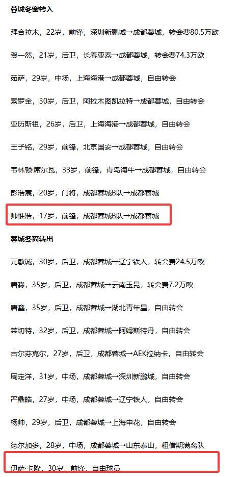 这才是干实事，成都蓉城解决卡隆，帅惟浩报名一线队！德转公布了中超各队外援注册情