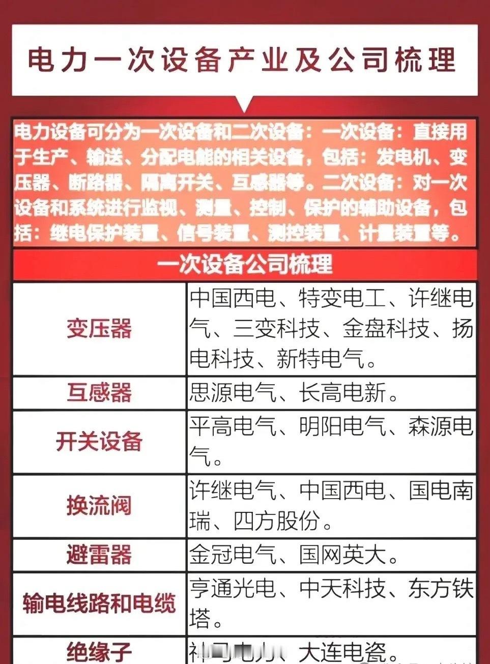 电力相关行业龙头企业名单见配图。​​​