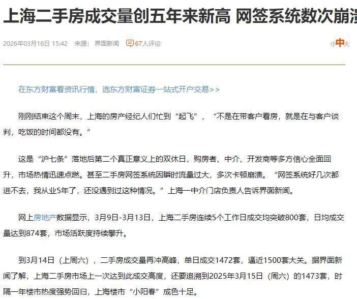 深埋在地底下多年的地产股终于熬出头了吗？据相关报道，上海二手房交易量创五年来新