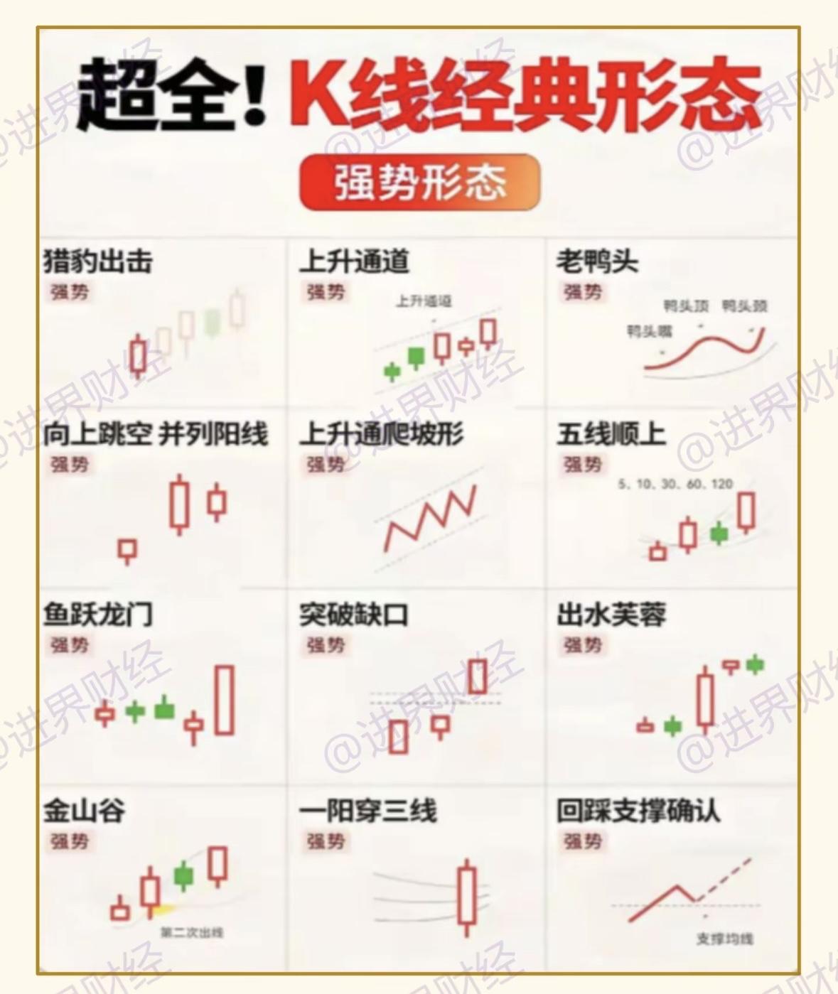 在股市里，K线形态可是个关键法宝，掌握它能让你如鱼得水。有个极简交易法则，“阳后