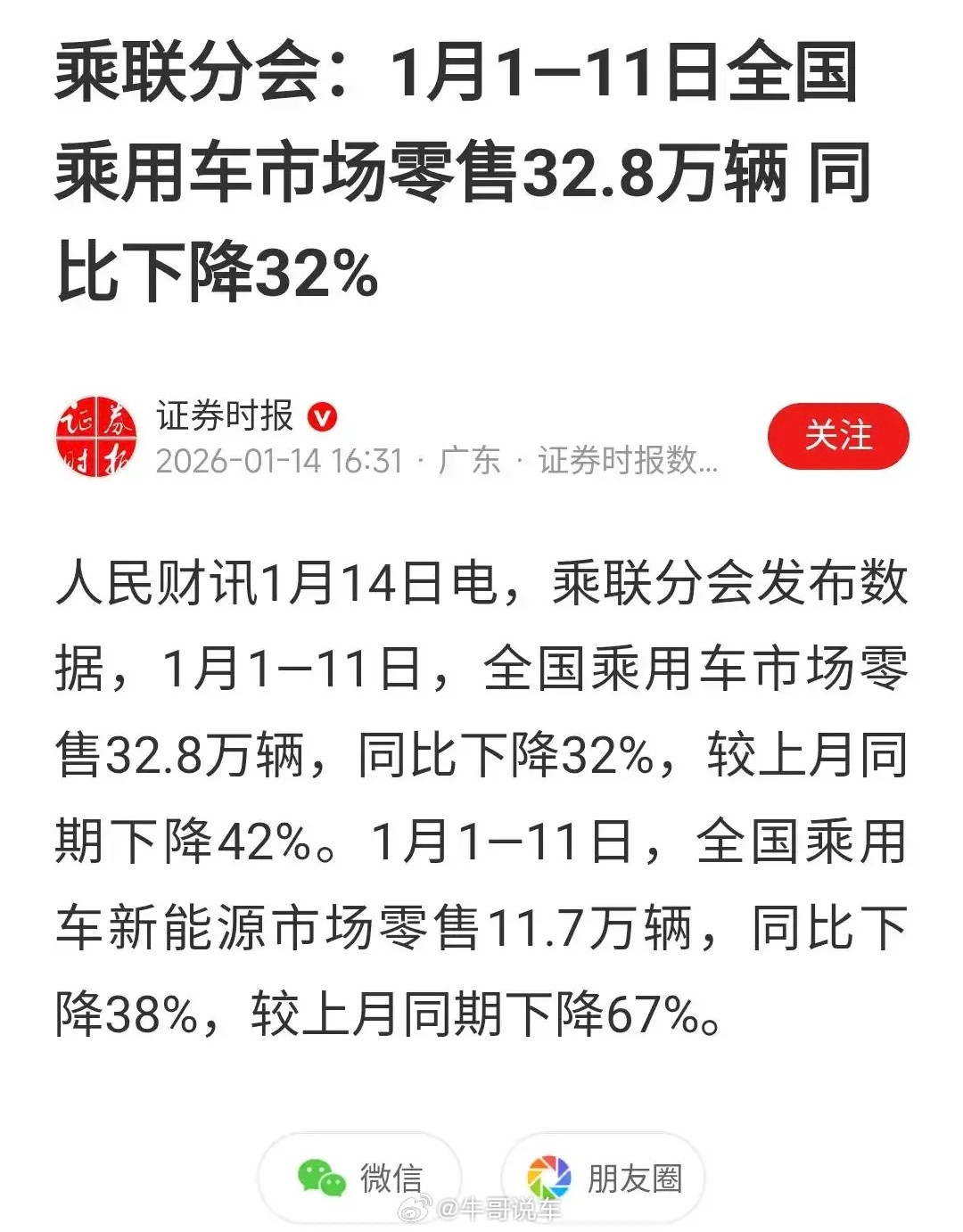 1月1-11号销量同比下跌三成。总量32.8万，新能源11.7万。没了补贴整体