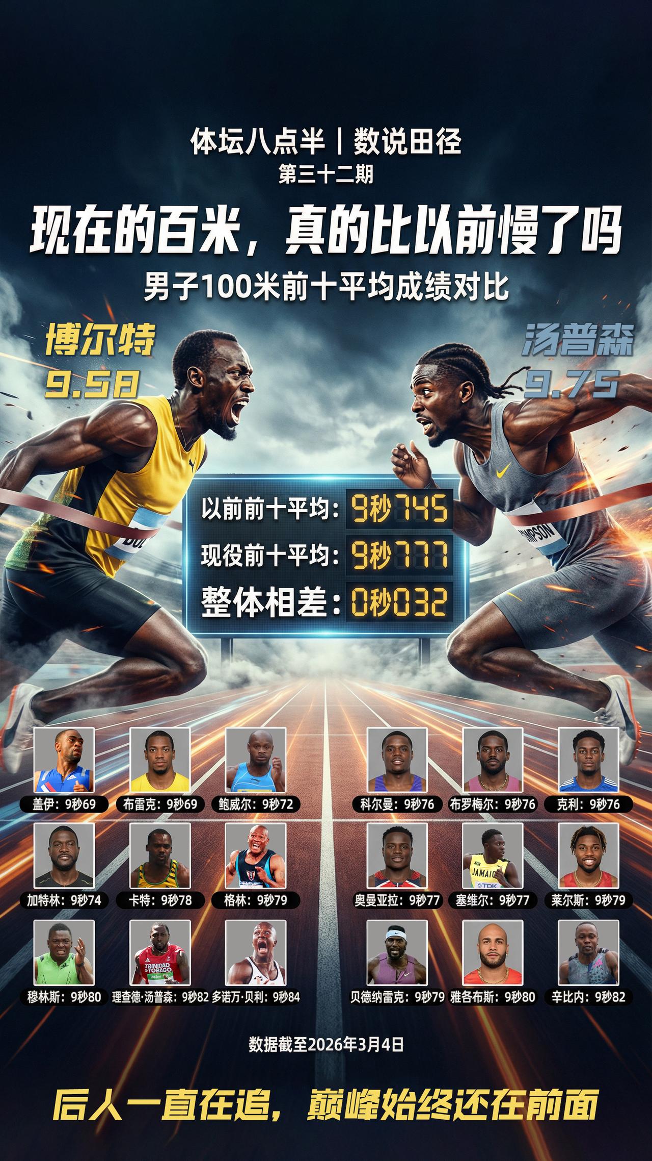 和百米五虎时代比现在真的慢了吗？博尔特莱尔斯布雷克盖伊