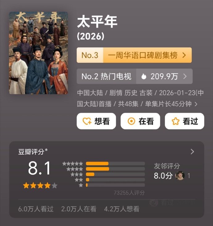 生命树和风起陇西、太平年、天盛长歌豆瓣评分一模一样诶！想要吹口碑的扑gai剧专