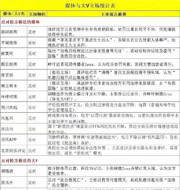 大连工业大学是值得尊敬的，至少目前为止，顶住了国家媒体的压力，顶住了各路烂人的狂