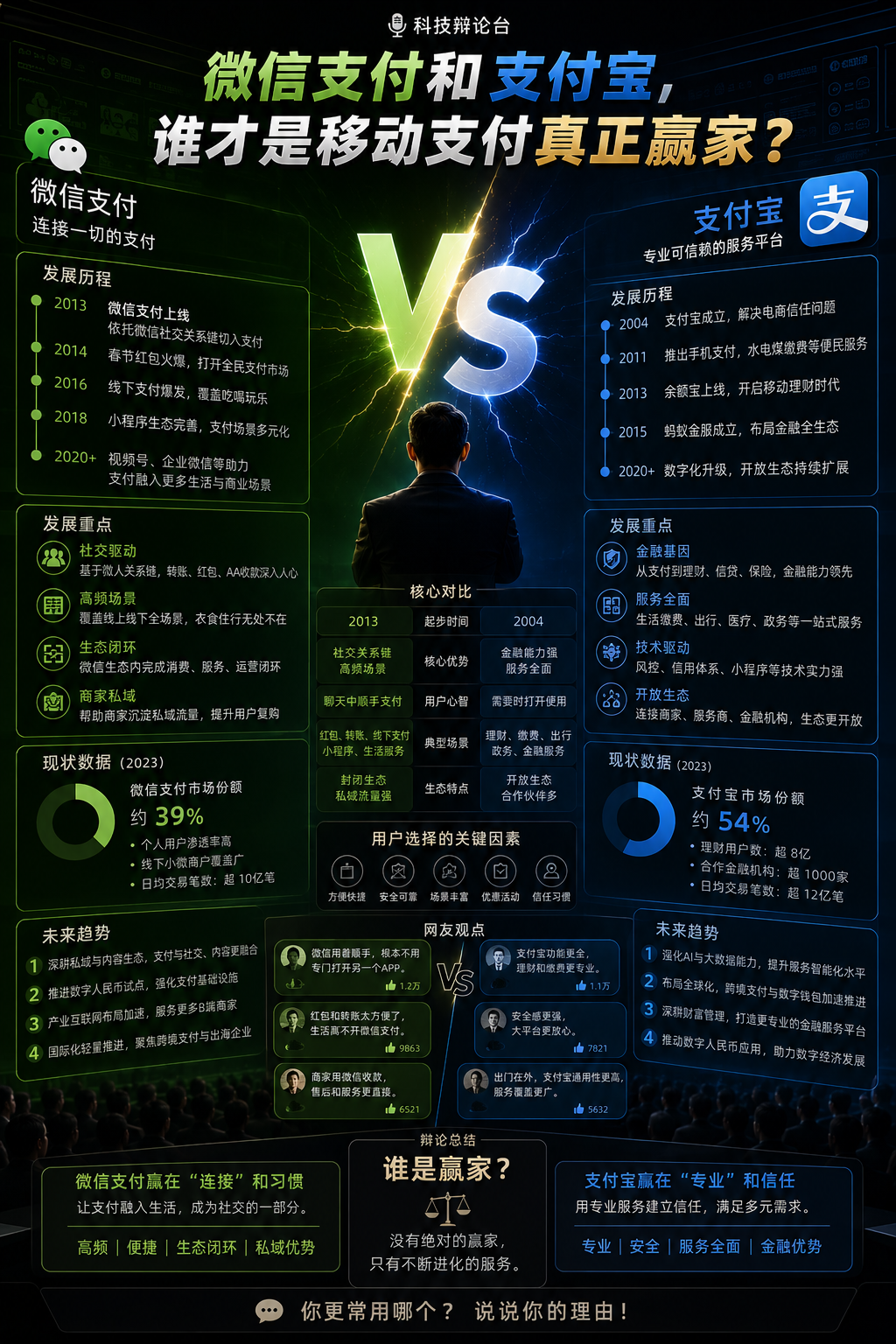 微信支付和支付宝，谁才是移动支付真正赢家？日常过日子，微信支付靠着社交根基渗