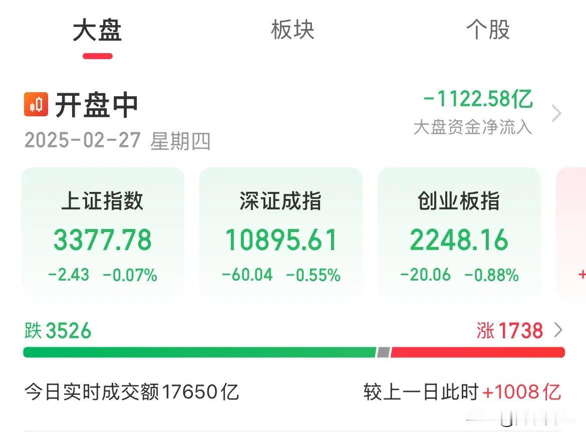 内资疯狂砸出1000多亿，成交量也放大1000多亿，这是什么个情况内资疯狂卖