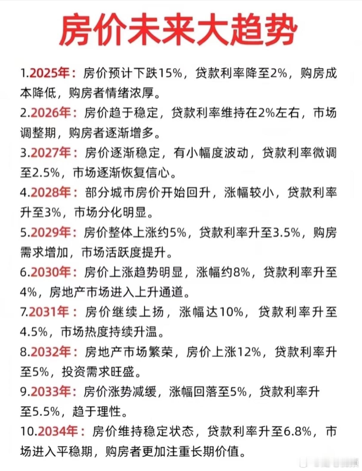 一网友分析出的未来房价大趋势。​​​