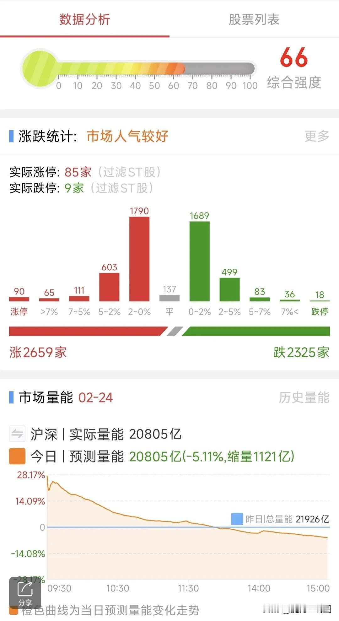 A股：2月25日星期二，四大热点板块及个股前瞻，值得收藏研究！1、低空经济