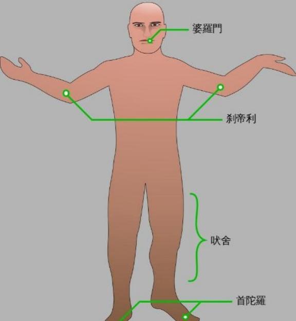 为什么不能做亡国奴？印度就是一个活生生的例子，印度的本土原住民叫达利特人，雅利安