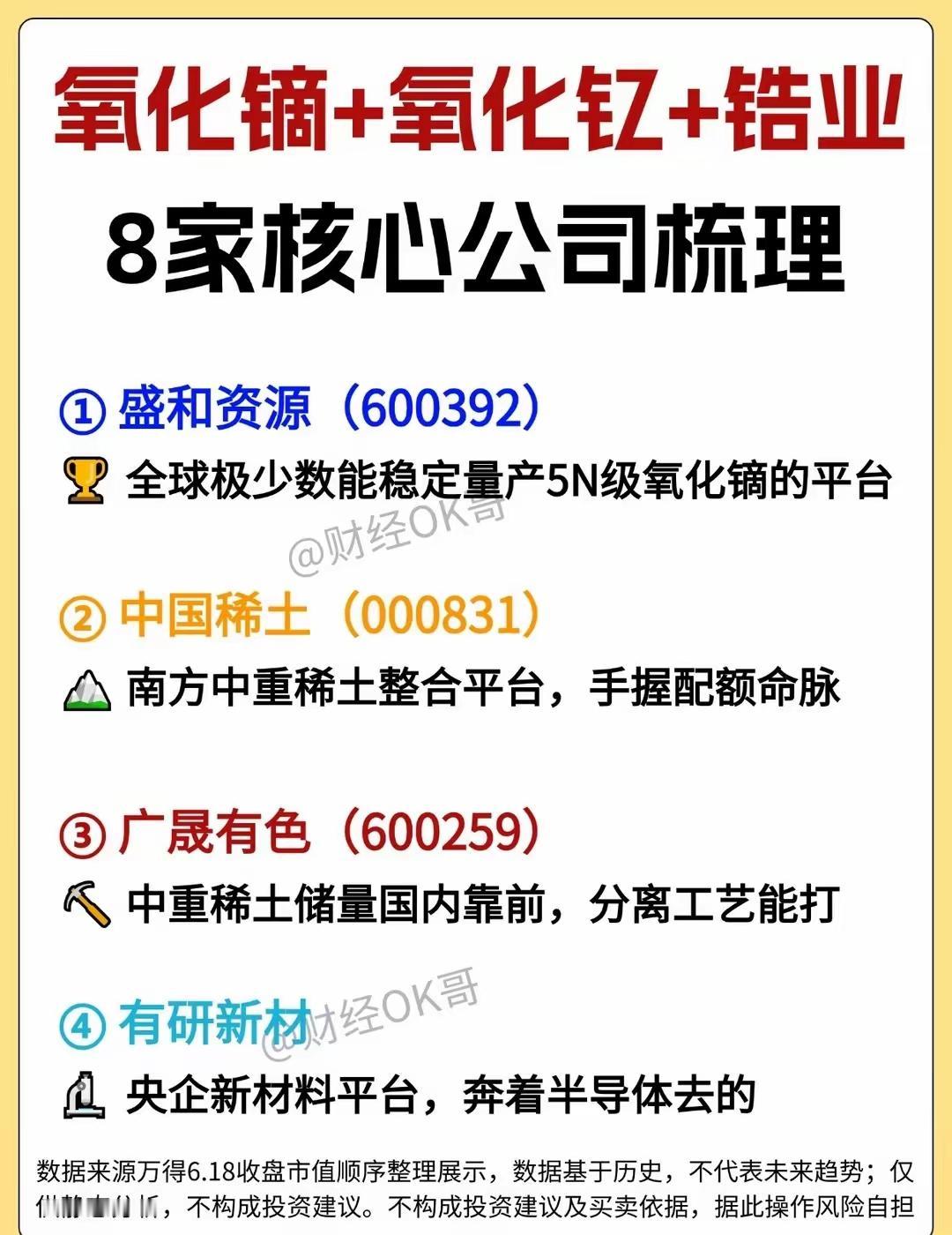 氧化镝+氧化钇+锆业8大核心标的一次性整理清楚稀土作为高端制造、军工、半导