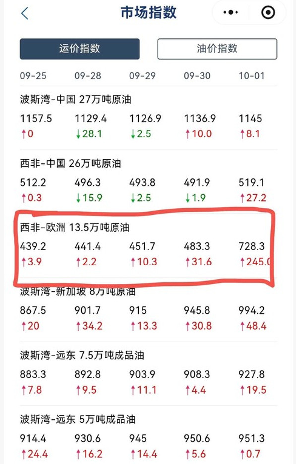 欧公子开始急了，冬天要来了一夜之间50%让你丫环保，让你丫不炼油​​​