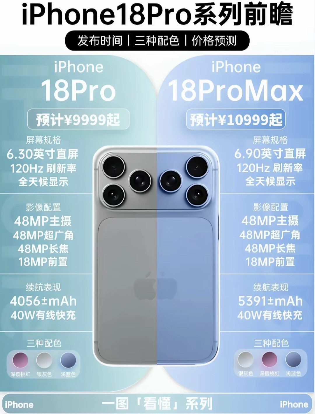 iPhone18系列爆料全汇总！2nm芯片+透明后盖，这次苹果终于下狠手了你是不是早就烦透了iPho