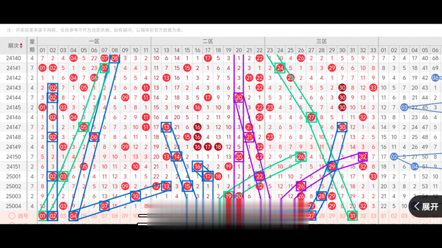揭秘双色球开奖隐藏规律, 快来一探究竟!