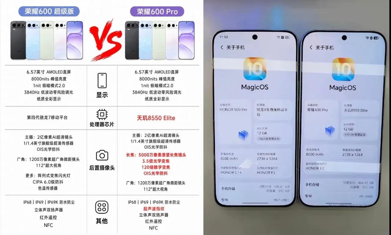 还有不知道荣耀600系列到底用啥处理器的吗？统一回复一下！荣耀600骁龙7g