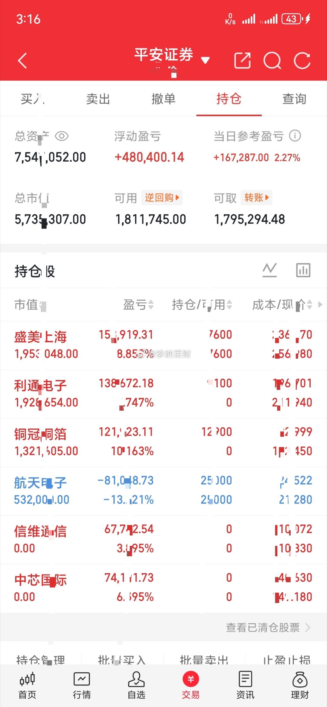 200万实盘挑战（5.26）✍🏻见证半年翻10番！上车:利通铜冠