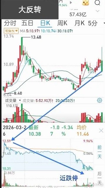 想成为短线高手，核心在于练出盘感，而盘感的培养，必须兼顾正反两个方面。无论是股价