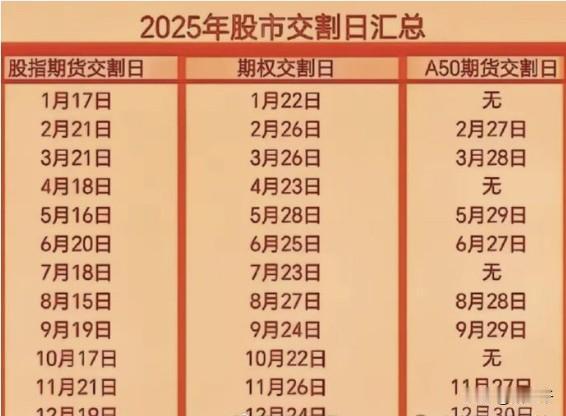 银行今天为什么下跌？可别忘了今天是ETF期权交割、而明天又是A50期货交割。