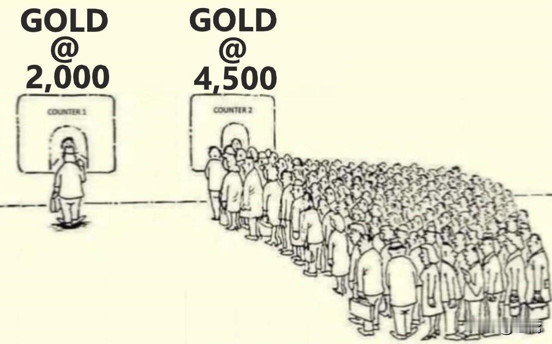 散户们的尿性。低价无人问，涨价万人追。