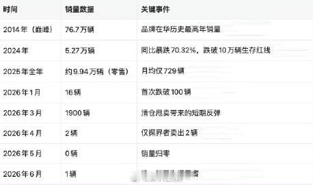 我是没想到，雪佛兰这种没有任何产品力的汽车停止在华销售，一大群人说责任...