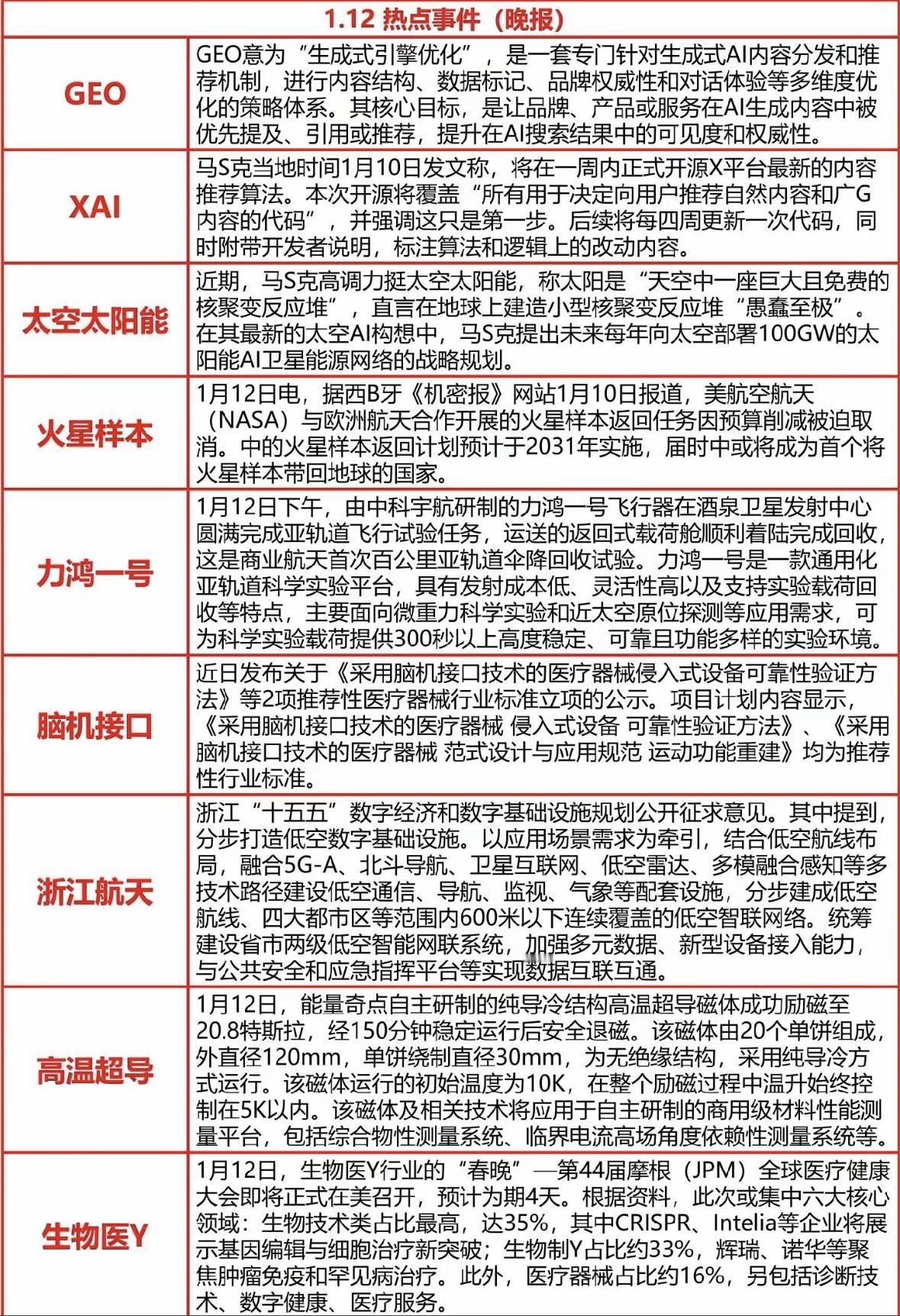 1月12日热点事件晚报马斯克开源X算法，力推太空太阳能；中国航天突破亚轨道回