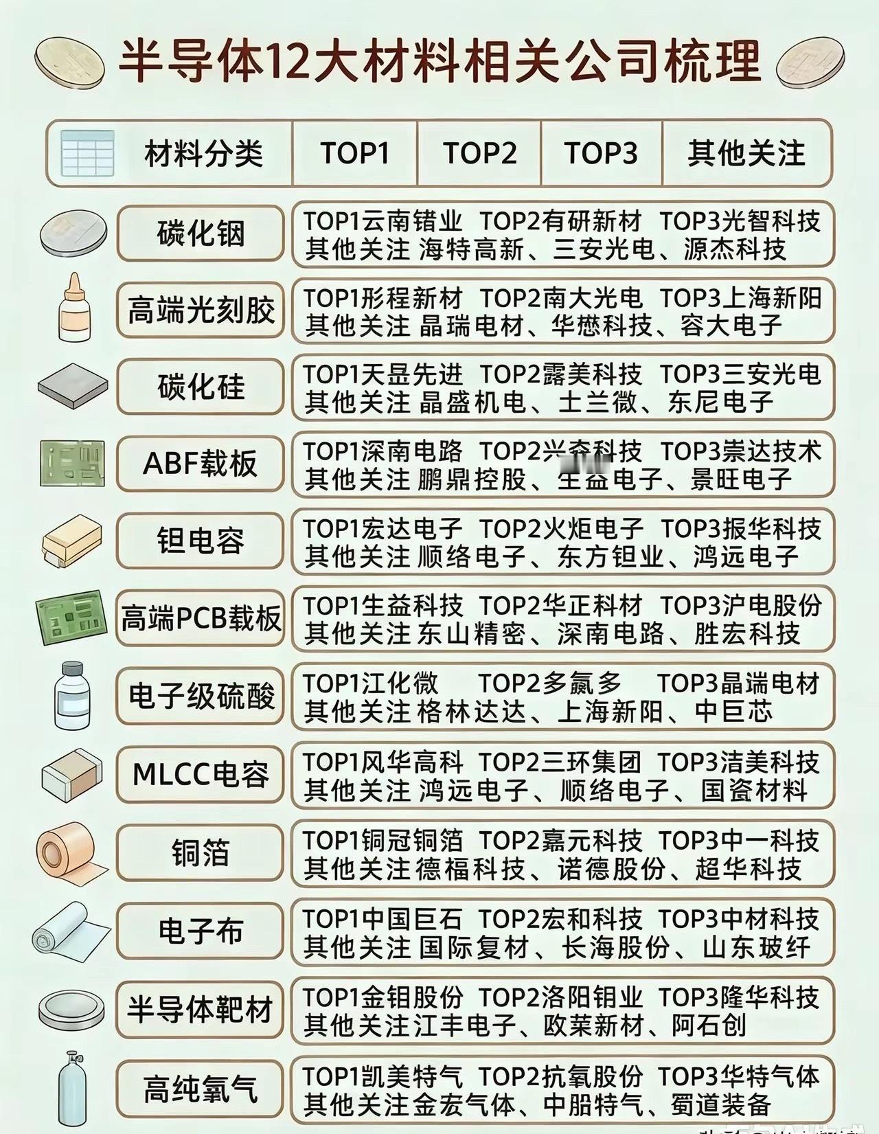 半导体上游高端材料分类总结1. 磷化铟2. 高端光刻胶3. 碳化硅4