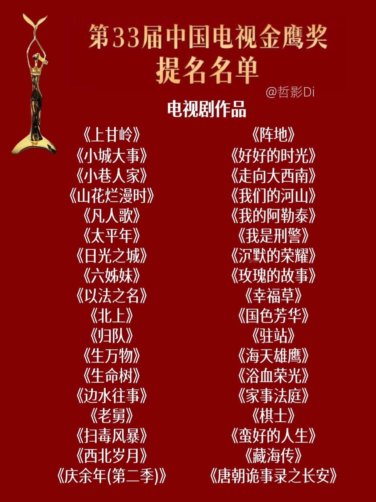 第33届中国电视金鹰奖提名名单公布，并正式公布8月30日举行颁奖典礼。本届金鹰奖