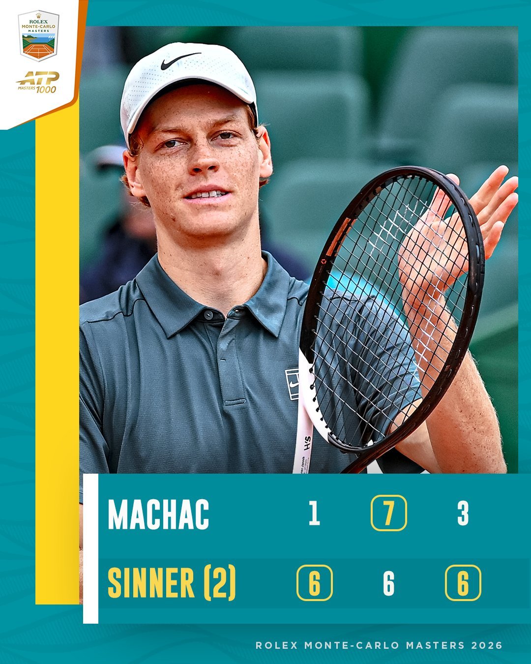 大师赛连赢37盘纪录被终结！大师赛19连胜纪录继续🔥🔥🔥ATP蒙特卡洛大师