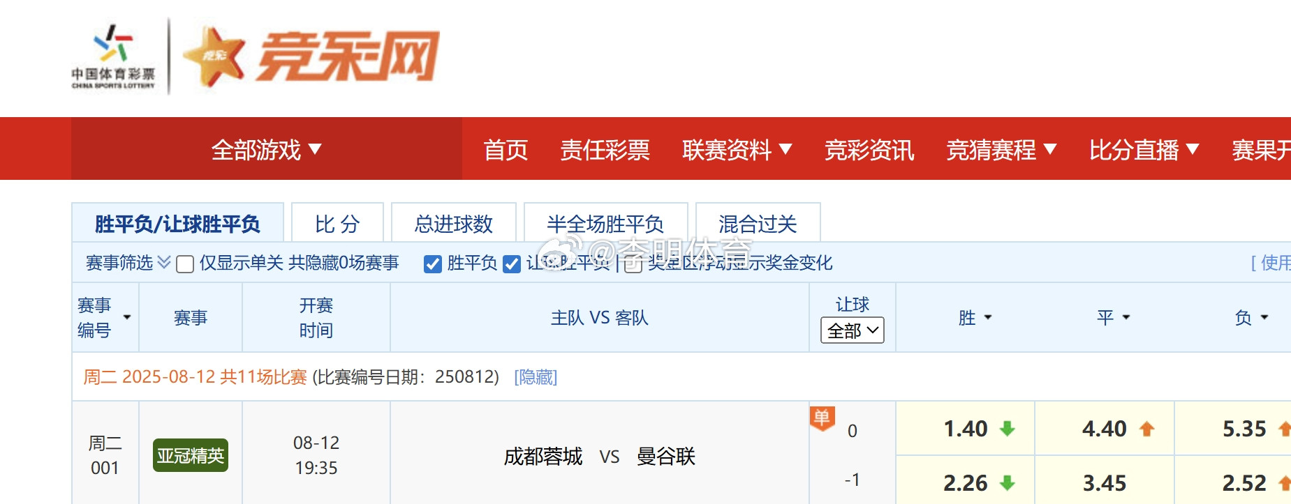 主任都这么说了，成都蓉城vs曼谷联​​​