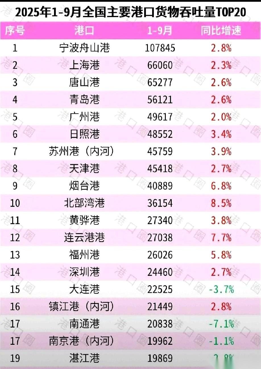 山东港口这盘棋，最近最扎心的一步，大概就是烟台被日照反超了。很多人想不通，烟台