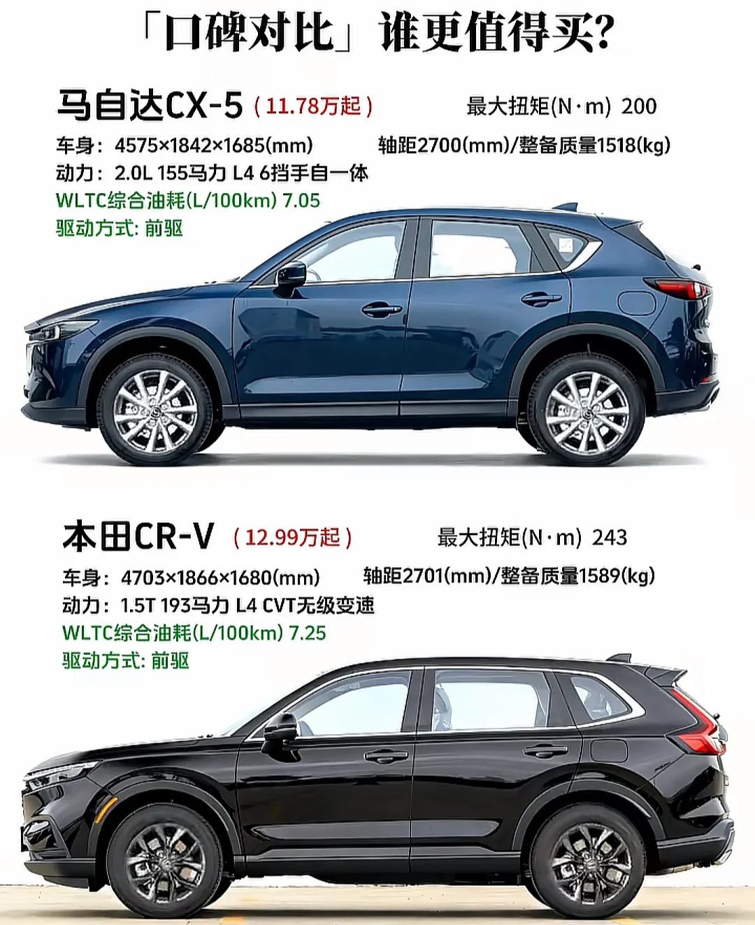 家用准备开十年以上，这两个怎么选？