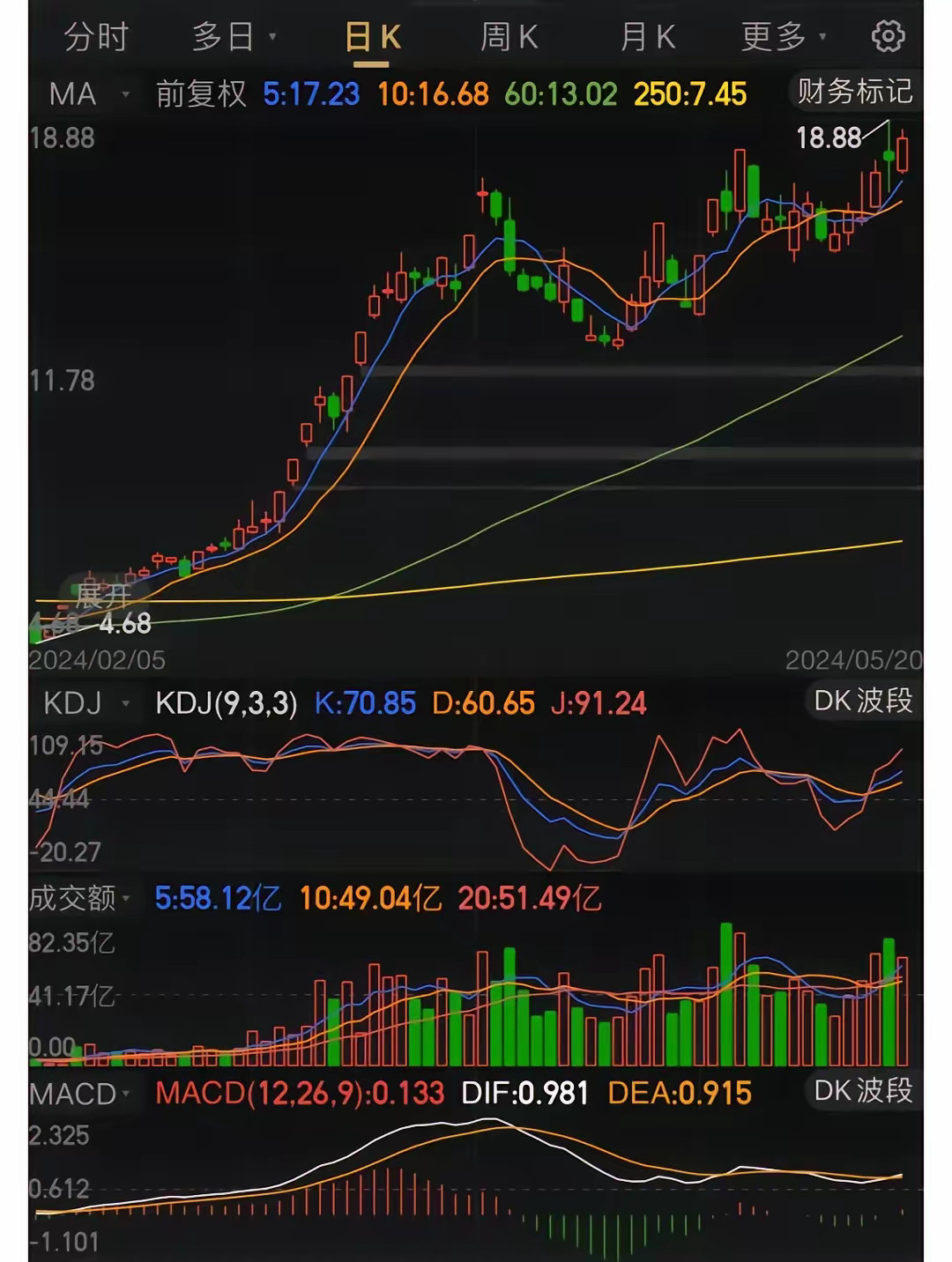 上海57岁阿姨炒股年入500万？独家揭秘她的