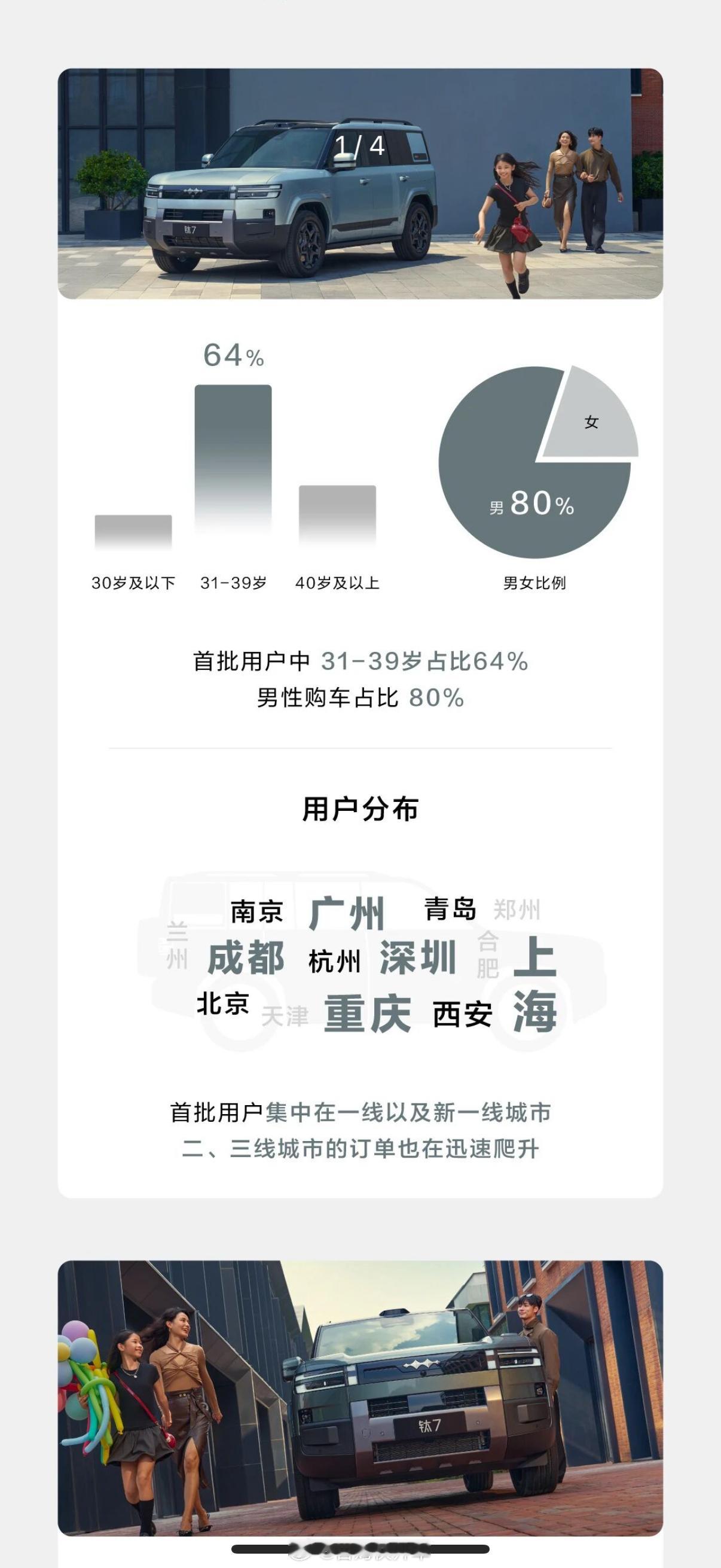 明天去提钛7，看了下首批车主画像，没想到四驱Ultra版占比85%，猜到选这个版