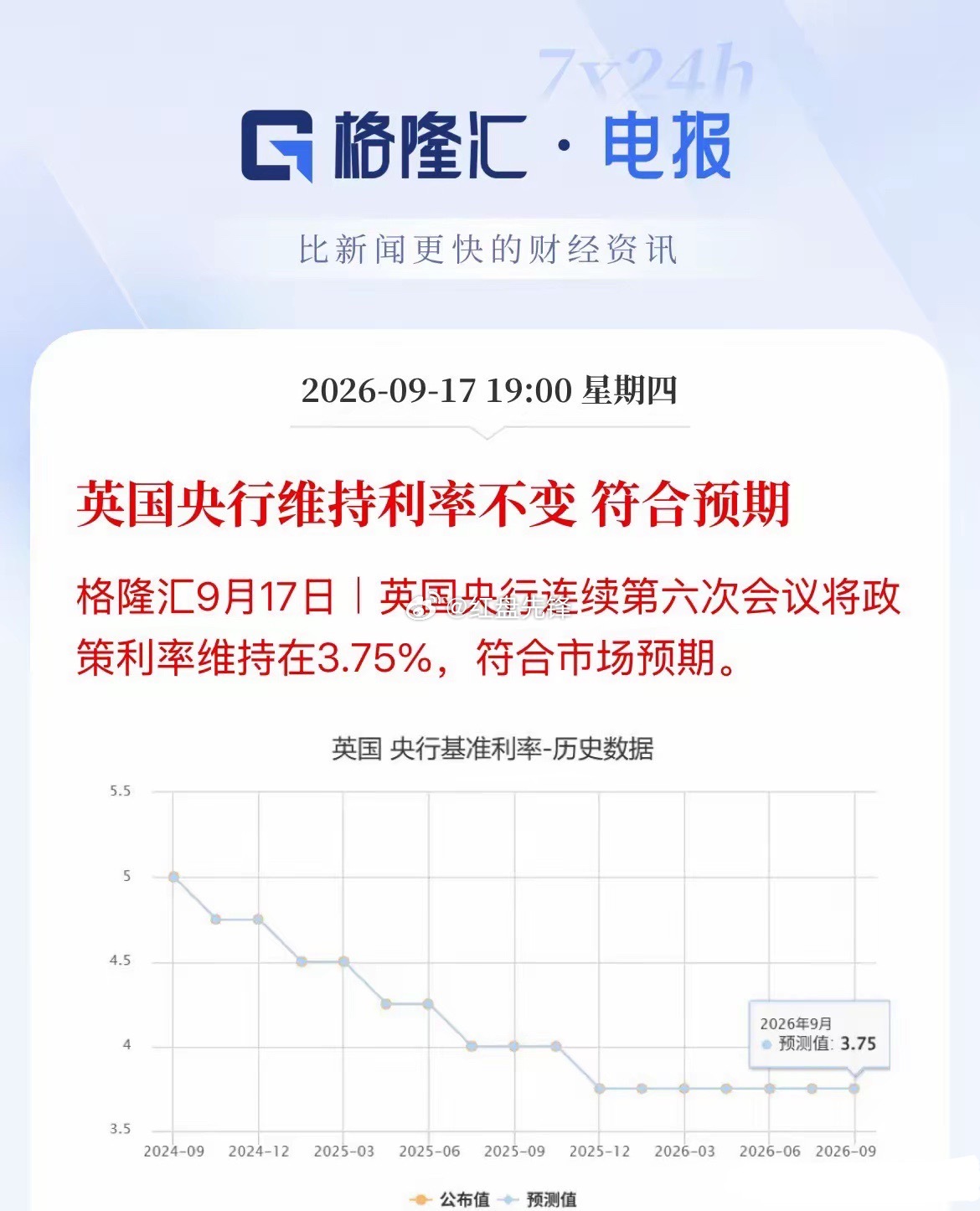 英国央行9月议息会议宣布维持利率不变。截至目前，英国、加拿大、马来西亚、俄罗斯、波兰、乌兹别克斯坦多