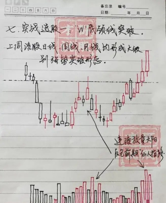 炒股终身受益的5条铁律：1.只做上升趋势的票短线做5日线之上，中线做30日线之