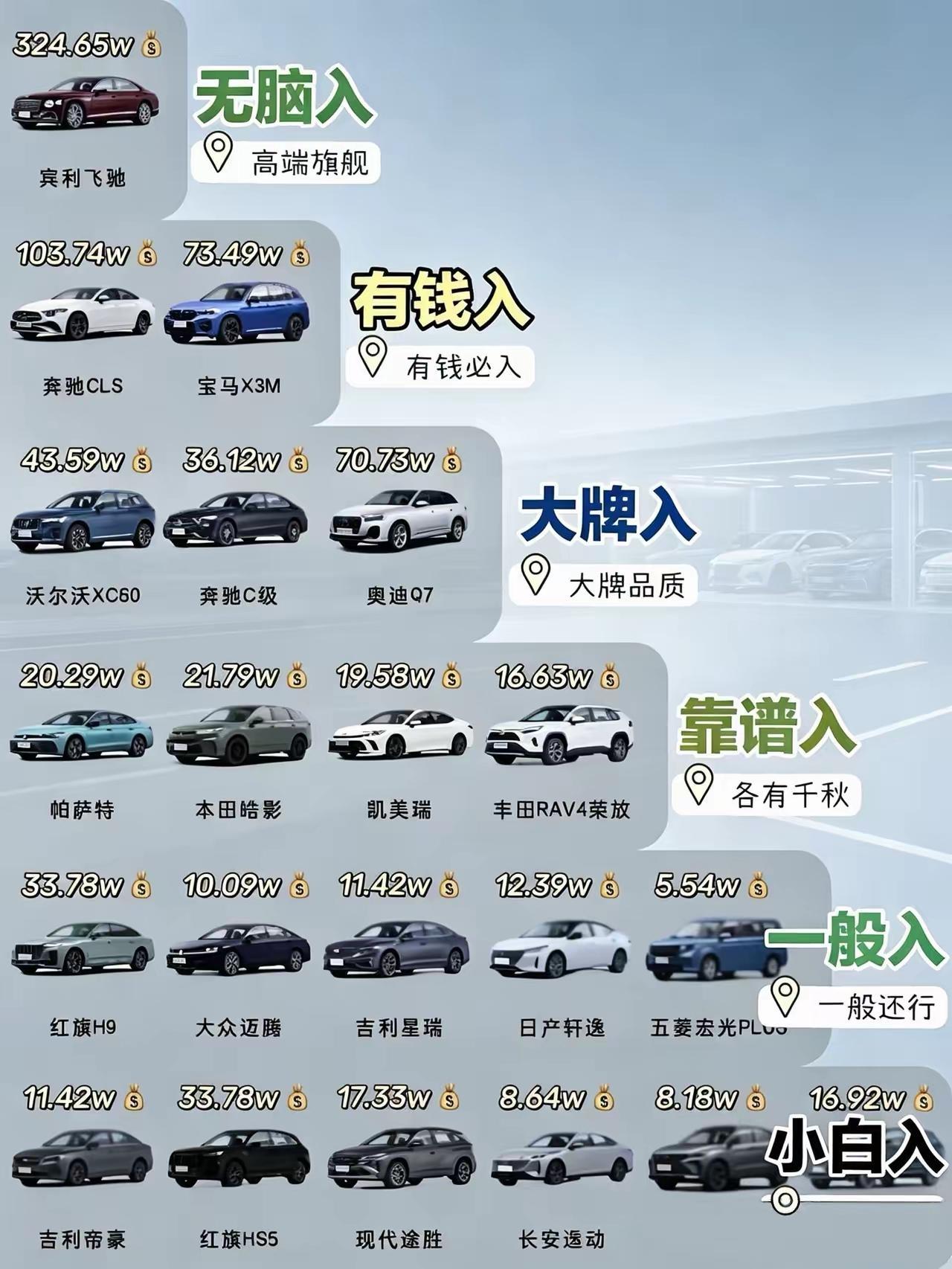 买车不用纠结，看看图上的直接购买就可以了，看看你是哪一种类型的，就买哪一种就可以