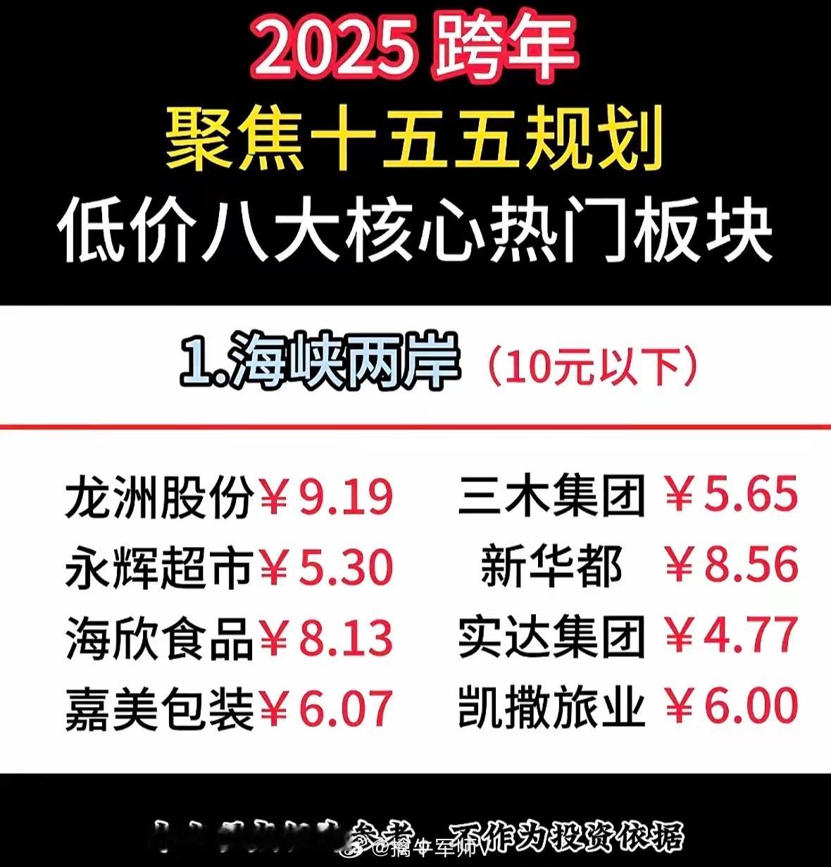 2025年十五五规划低价核心热门板块（股价10元以下个股梳理）跨年聚焦规划热点，