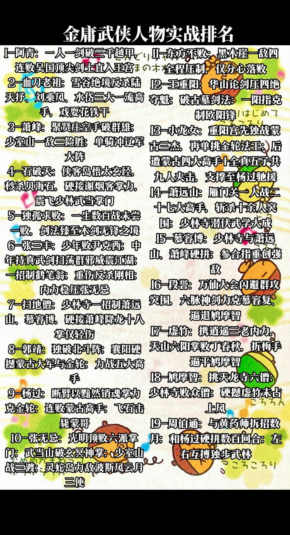金庸武侠小说人物实战排名前三十六