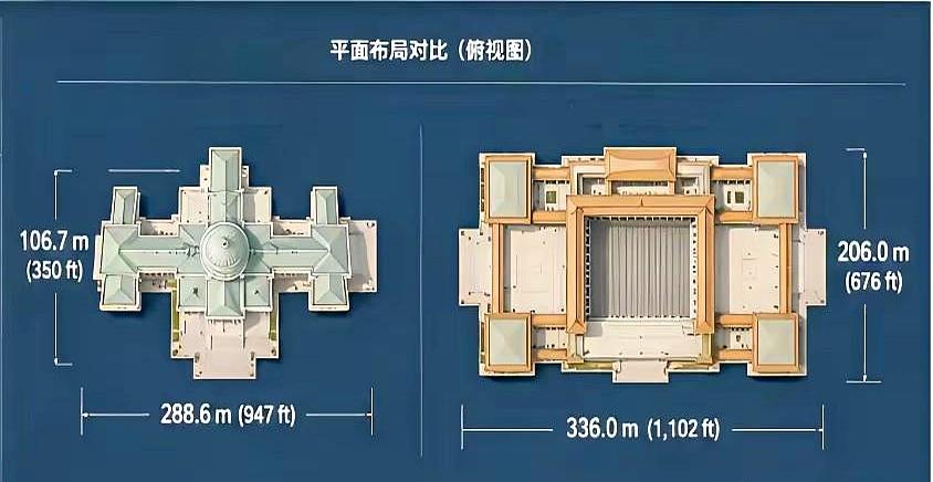 白宫和人民大会堂，光从外观看，真不是一个路数。一个偏现代感，一个更稳重庄严，放
