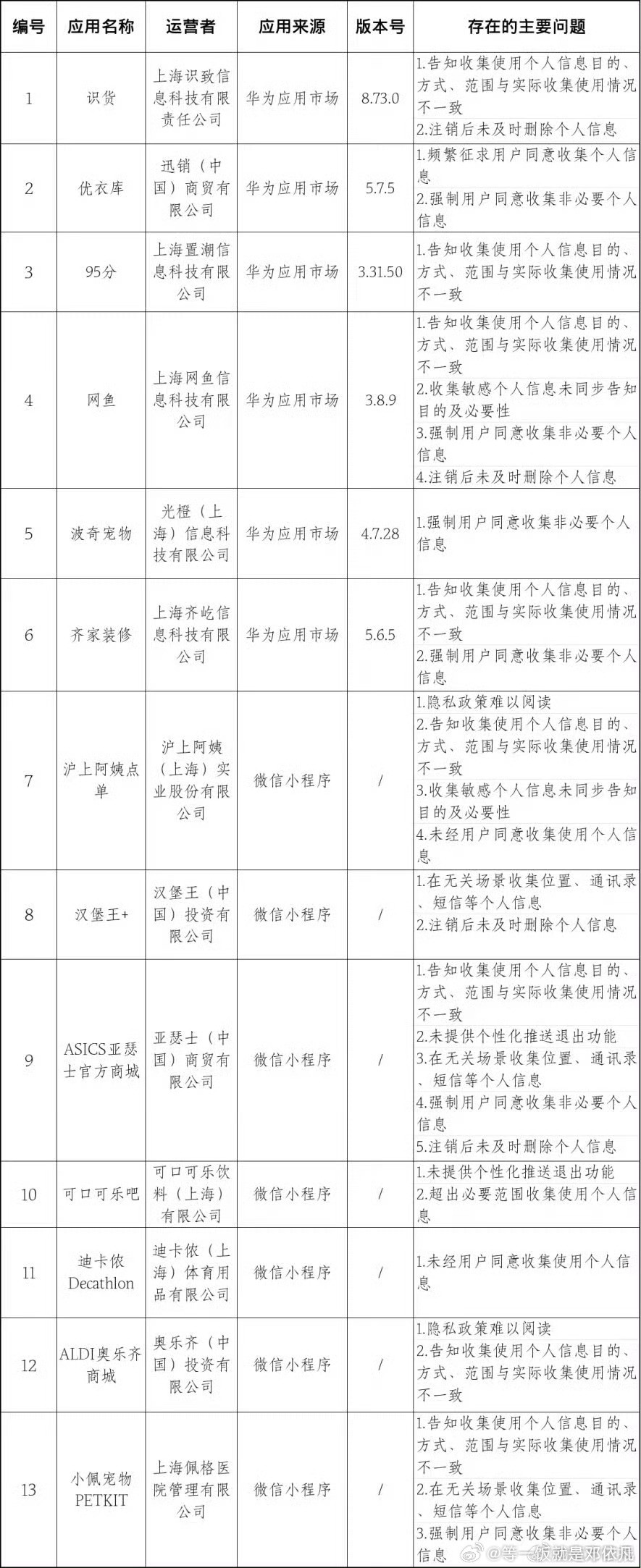 优衣库收集非必要个人信息优衣库收集非必要个人信息？唉现在这个时代，个人隐私越来越