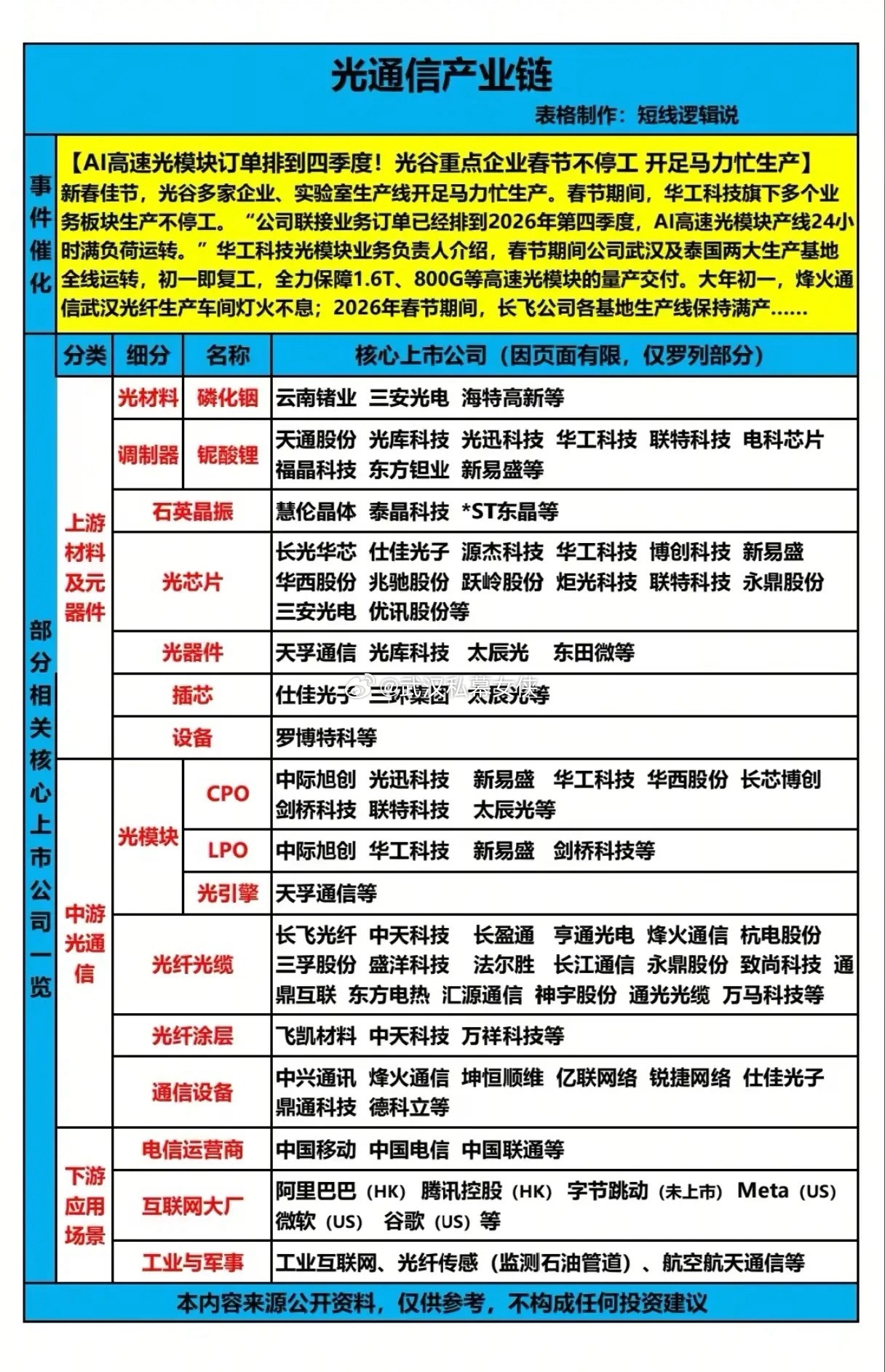 订单排到四季度！春节不打烊的光谷工厂，藏着中国AI的“血管”秘密？你敢信吗？当全