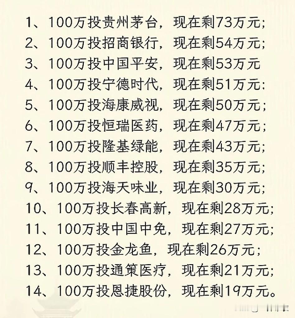 看到这些曾经的龙头股，投资五年，打折的打折，腰斩的腰斩。你还相信价值投资吗？