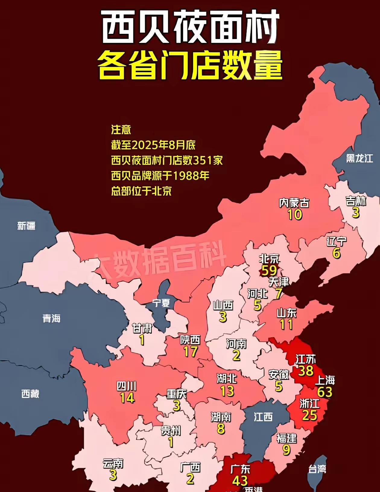 西贝餐饮店分店开的最多的地方是上海63家，其次就是北京59家，接下来是广东43家