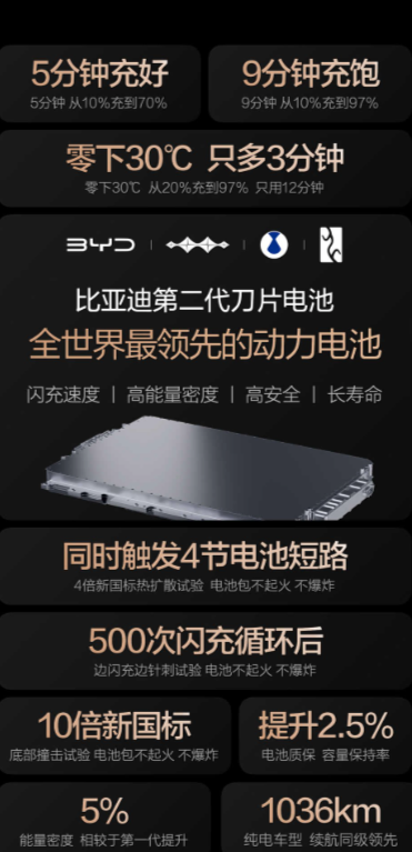 2026电池大战！比亚迪刀片VS宁德三代快充，充电比加油还快