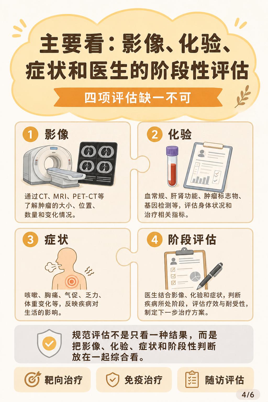 靶向免疫治疗期间，别只看“有没有感觉”。