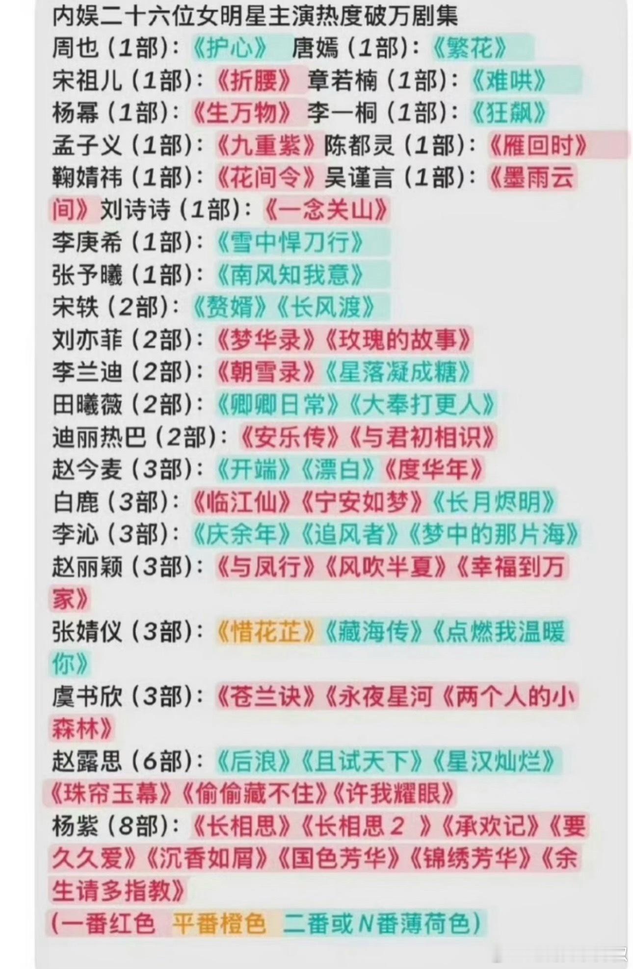 女演员热度破万剧集，来看看[思考]​​​