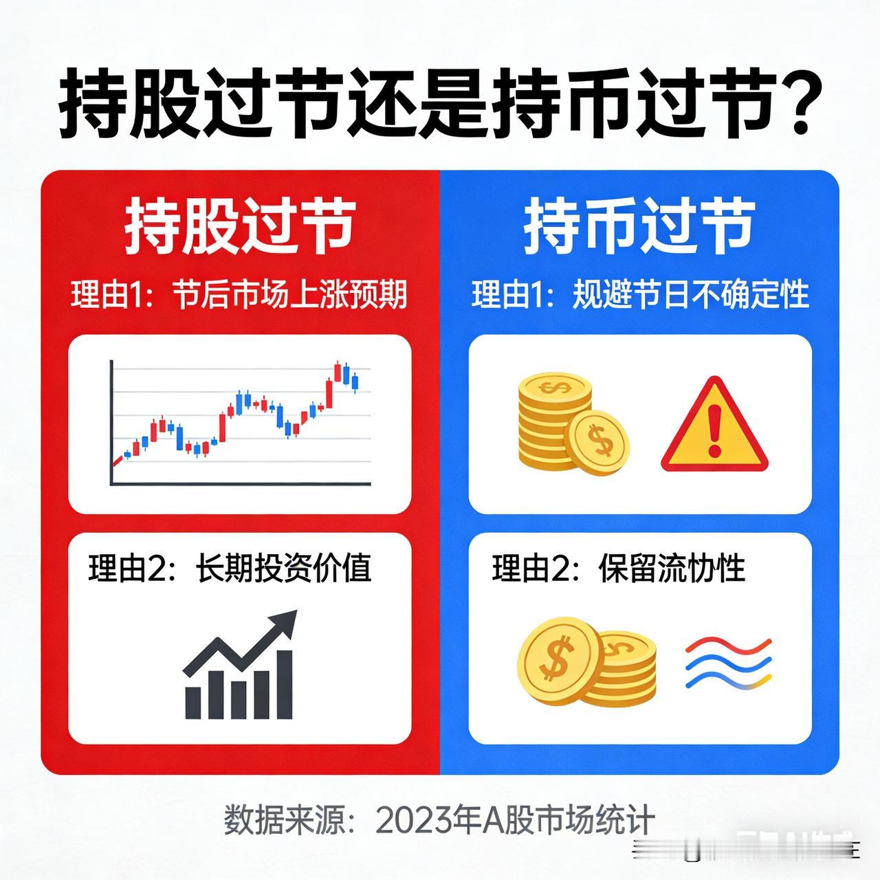 持股过节还是持币过节？没有唯一答案，重要的是看你手中的标的。参考下面这份对照表✅