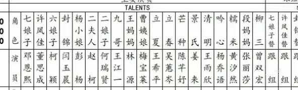 签一个好公司真的很重要，同一个班的在同一个组差距好大。