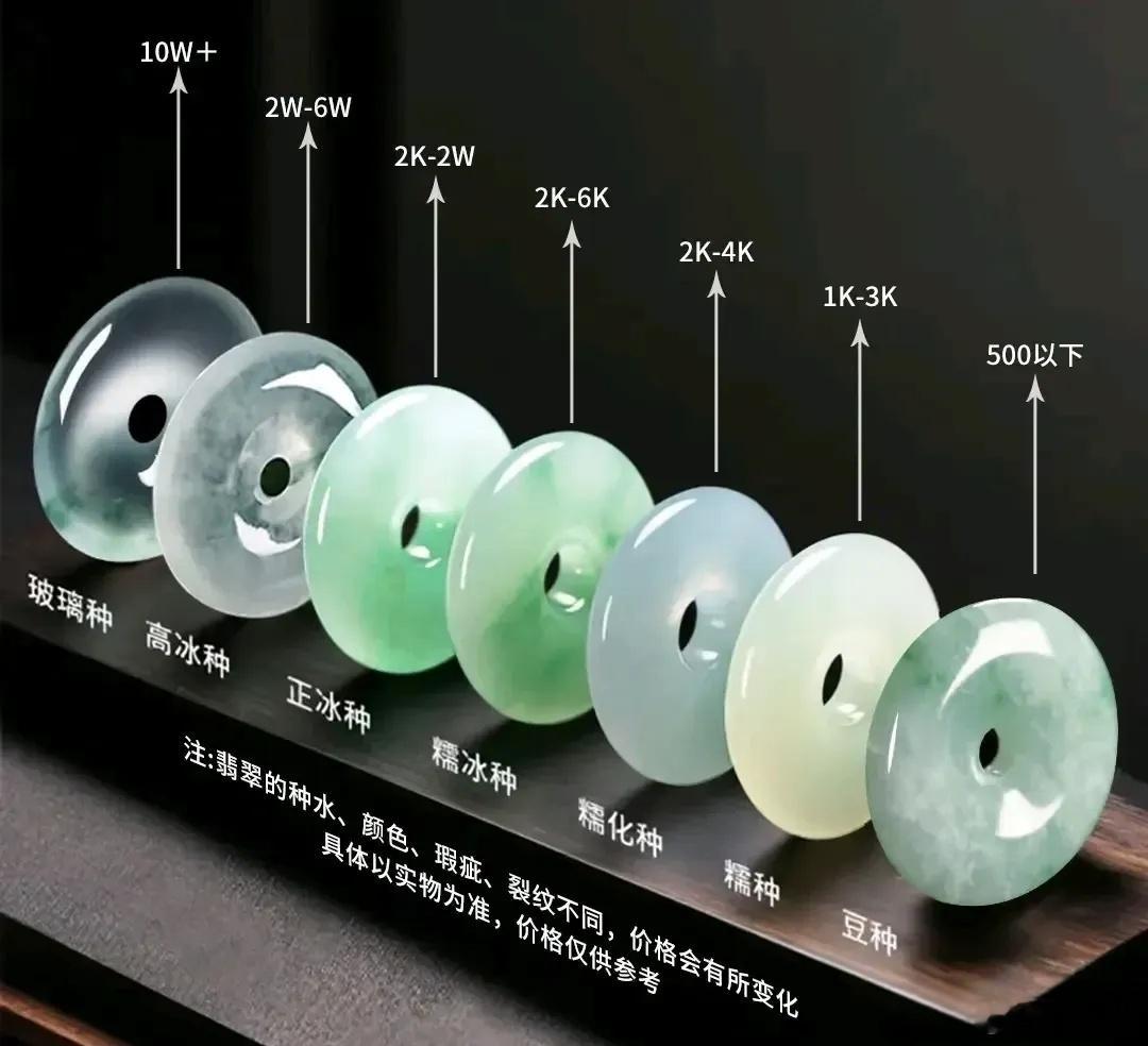 越像玻璃的越值钱？？？​​​