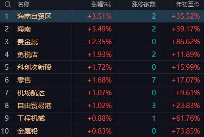 【12月10日午评：午后只要证券指数不出现大幅下跌大盘会出现一个反抽但高度有