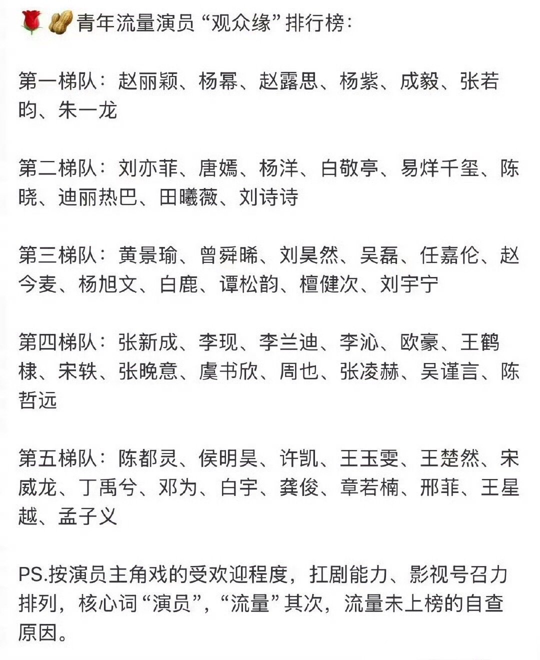 内娱流量生花观众缘排行啊这个表感觉是粉丝做的夹带私货了吧，观众缘好不好，首先看每